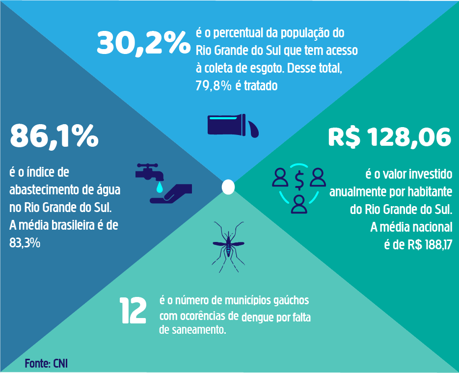 Saneamento Básico
